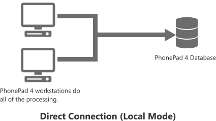 PhonePad4DirectConnection