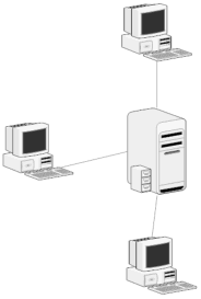 Local Area Network