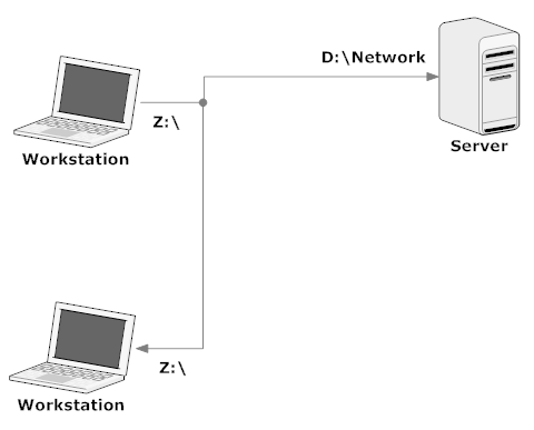 NetworkDrive