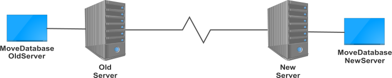 NetworkDiagram